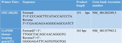 Exploring the associations between elevated plasma SP-D levels and OSCAR gene expression as potential biomarkers in patients with COPD: a cross-sectional study